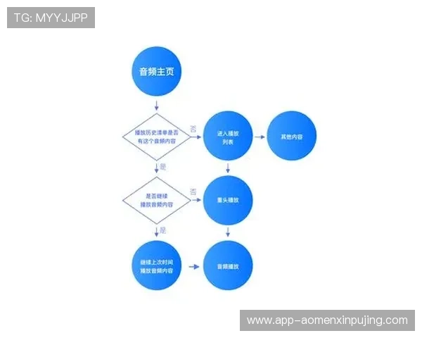 新葡京体育官网:全面解析最新平台功能与用户体验提升方案 新葡京体育官网:全面解析最新平台功能与用户体验提升方案