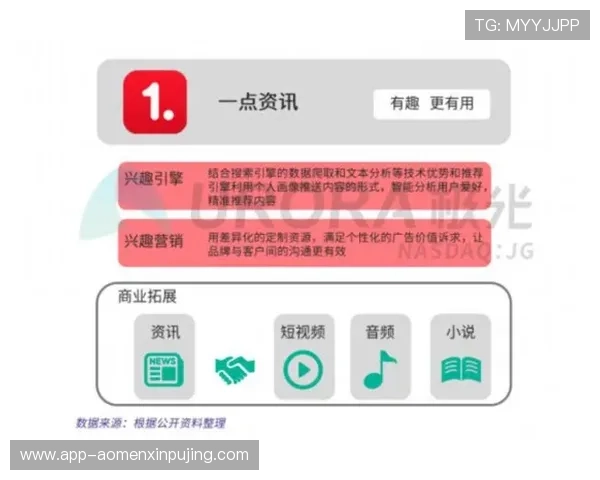 新葡京足球官网打造一站式足球资讯平台满足不同用户的需求