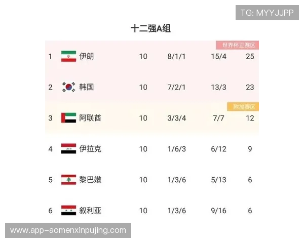 2026年世界杯南非队与韩国队的比赛策略与实力对比预测